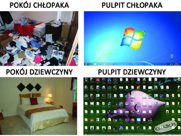 Różnica w płci