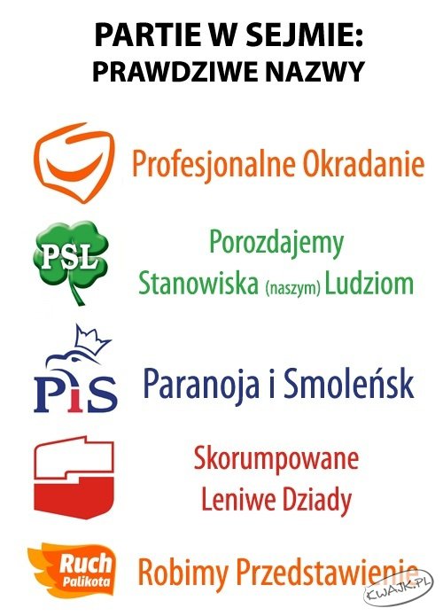 Polskie Partie
