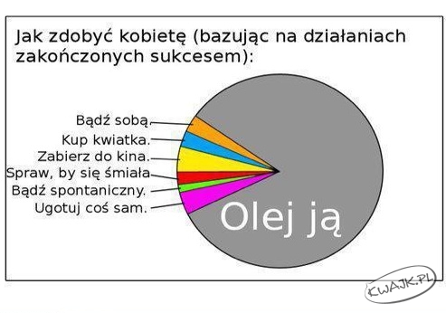 Zdobądź kobietę swoich marzeń