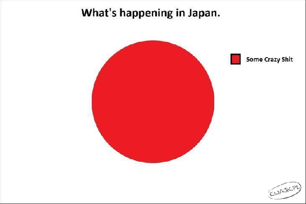Co dzieje się w Japonii