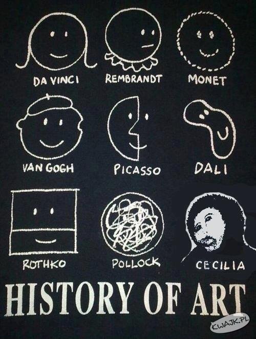Historia sztuki