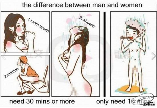 Różnica między mężczyzną a kobietą