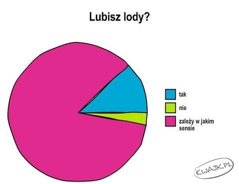 Sondaż