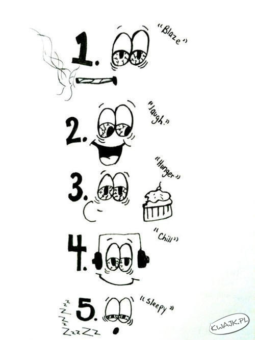 5 etapów palenia