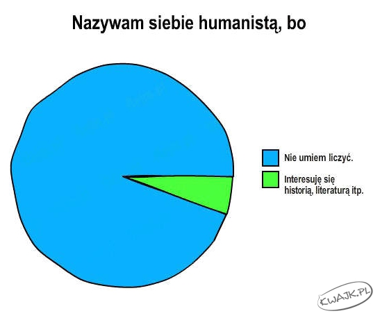 Prawda o humanistach