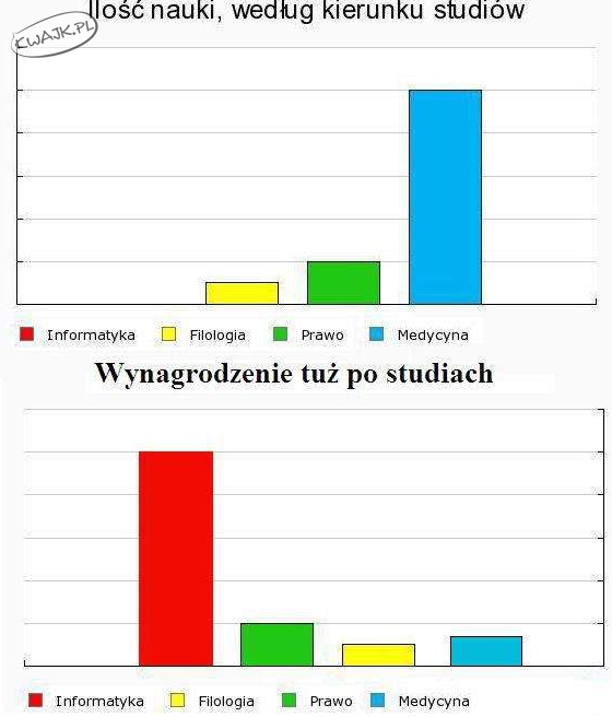 Statystycznie rzecz biorąc