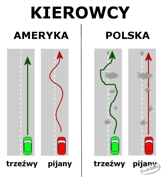 Podstawowa różnica