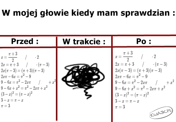 Co się dzieje w mojej głowie