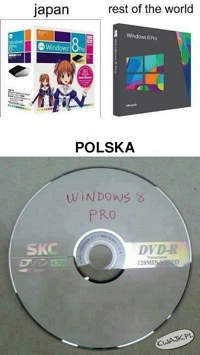 Polska vs. reszta świata