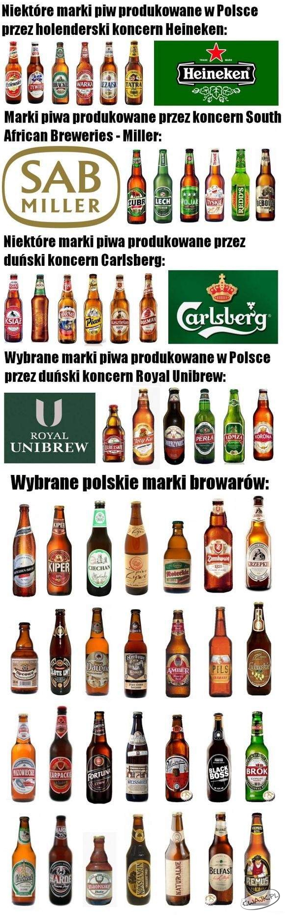 Kupuj polskie piwa!