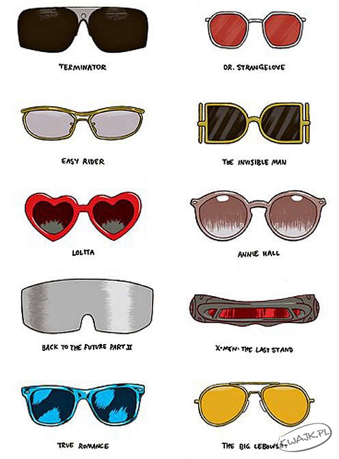 Różne osobowości - różne okulary